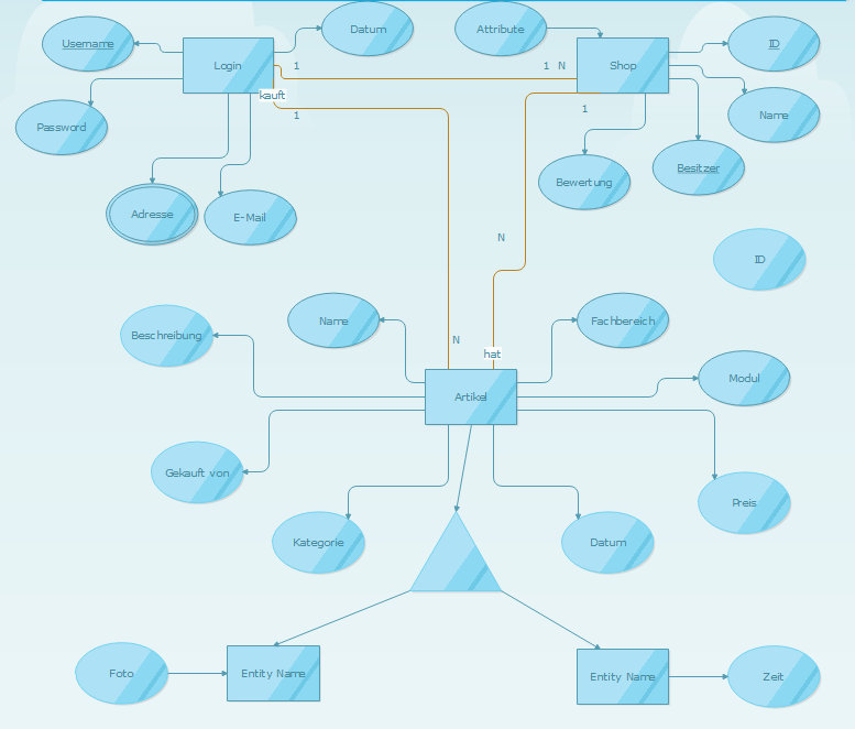 Dokumentation/ER-Modell_s4s.png